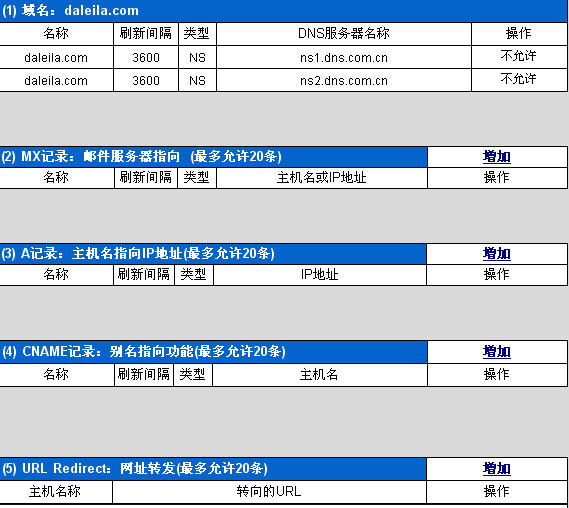 [转载]域名A记录，MX记录，CNAME记录解释和设置实例